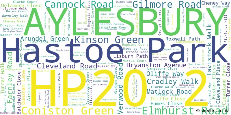 A word cloud for the HP20 2 postcode